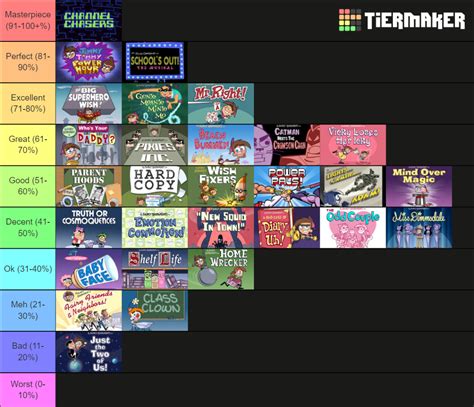 Ranking Every Fairly Oddparents Seasons & Movies Tier list (A .